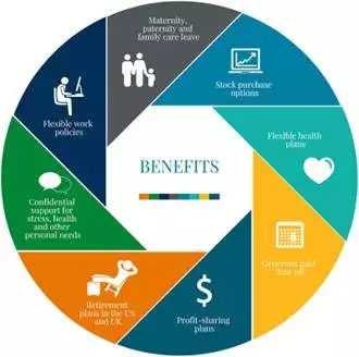 benefits