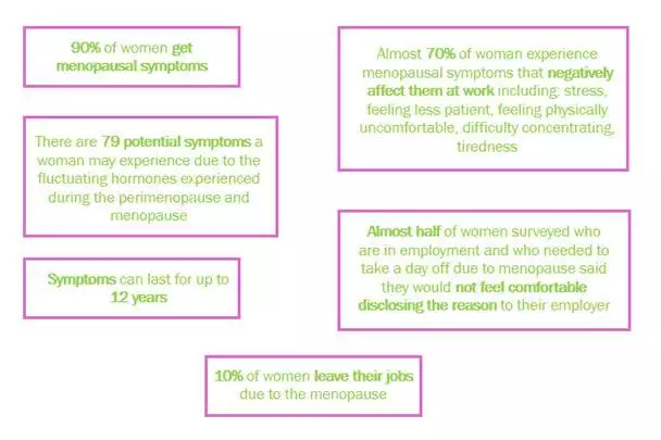 menopause