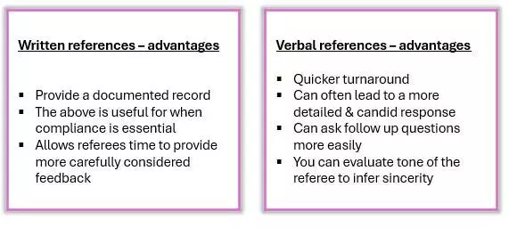 references